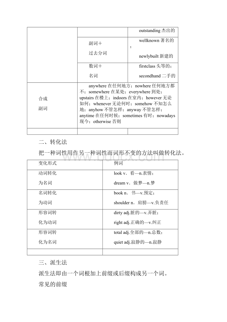 第二部分第十一讲构词法.docx_第3页