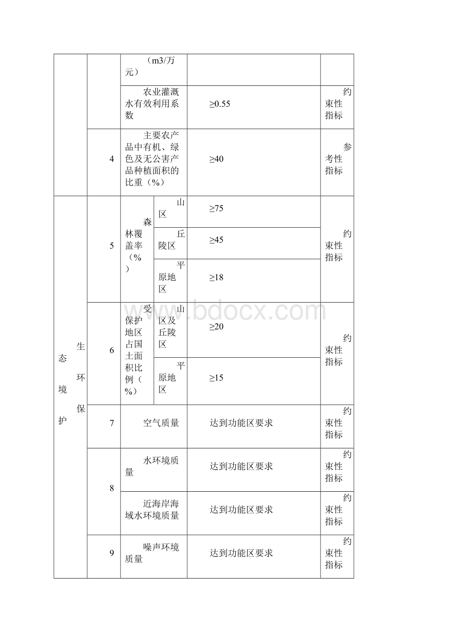 广东生态建设指标试行.docx_第2页