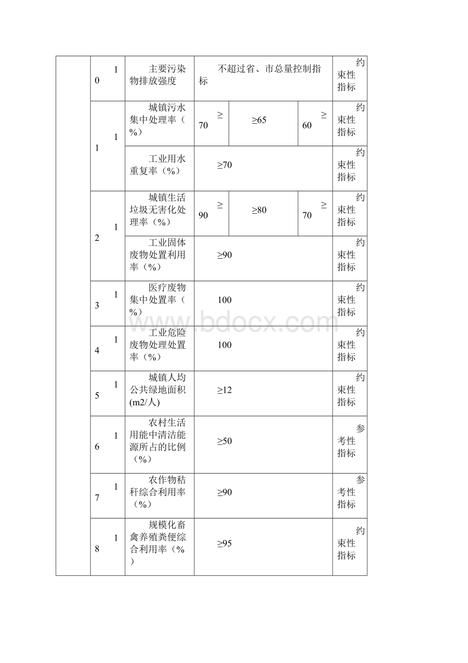 广东生态建设指标试行.docx_第3页