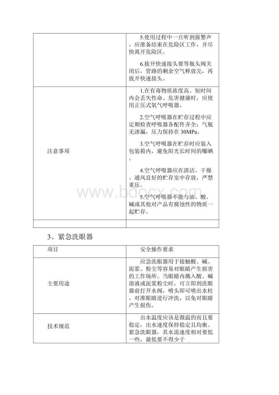 安全标准化模板word版Word下载.docx_第3页