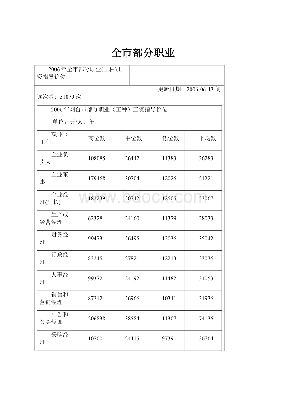 全市部分职业文档格式.docx