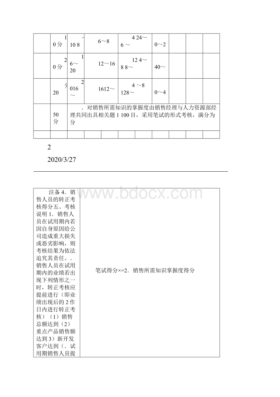 销售和渠道考核.docx_第3页