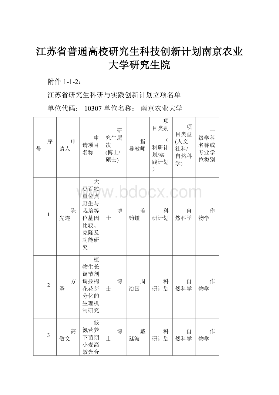 江苏省普通高校研究生科技创新计划南京农业大学研究生院.docx_第1页