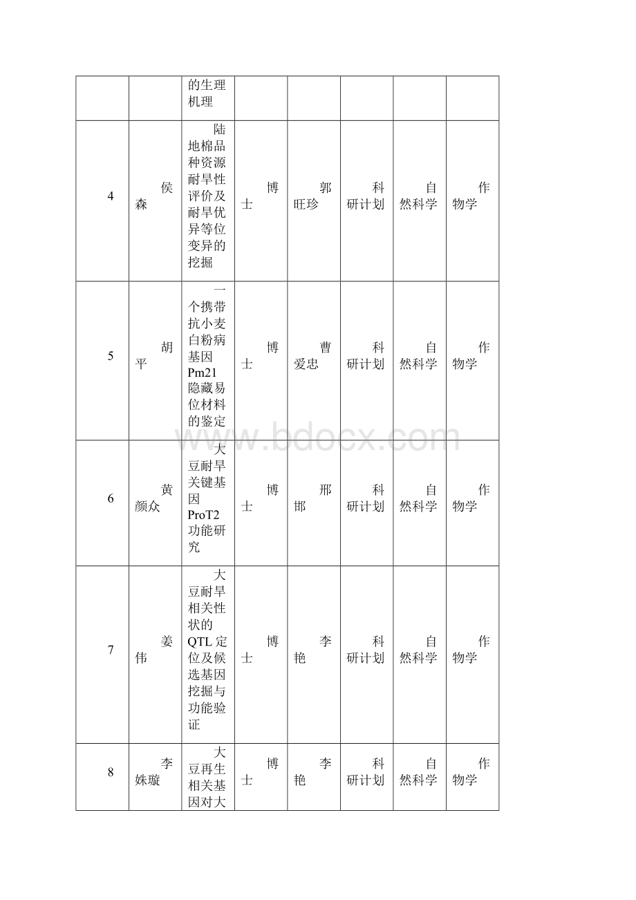 江苏省普通高校研究生科技创新计划南京农业大学研究生院.docx_第2页