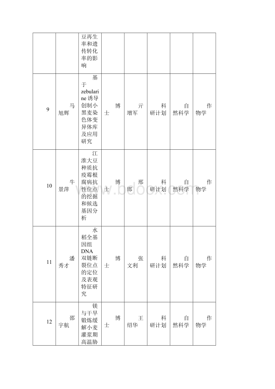 江苏省普通高校研究生科技创新计划南京农业大学研究生院.docx_第3页