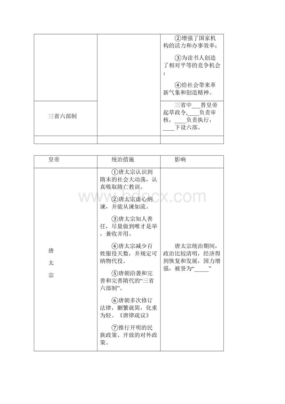 北师大版历史七年级下册复习资料.docx_第2页