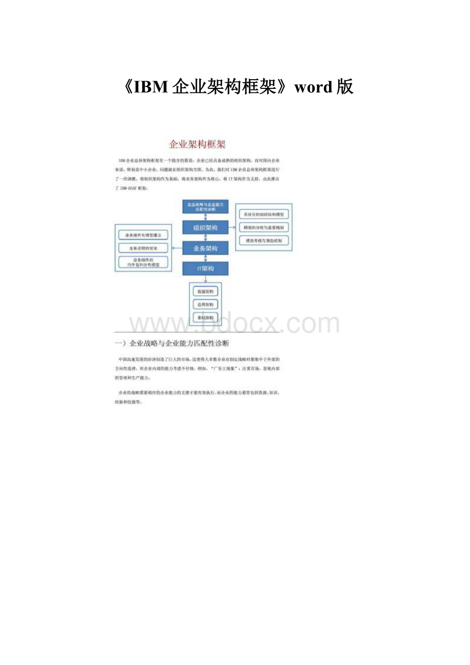 《IBM企业架构框架》word版.docx