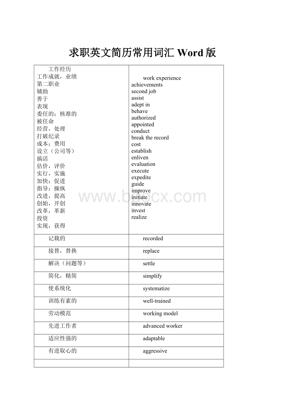 求职英文简历常用词汇Word版.docx_第1页