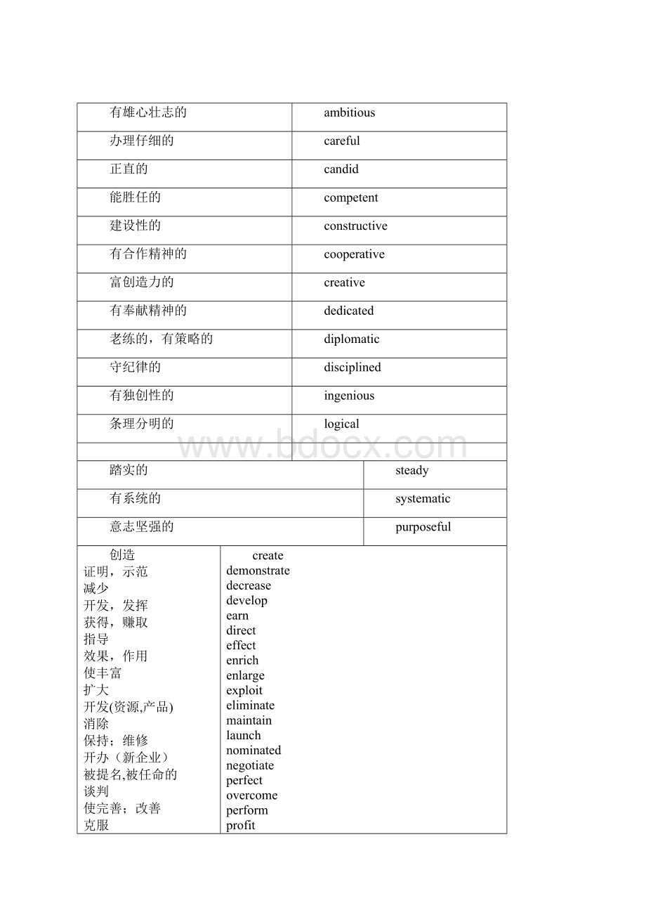 求职英文简历常用词汇Word版.docx_第2页