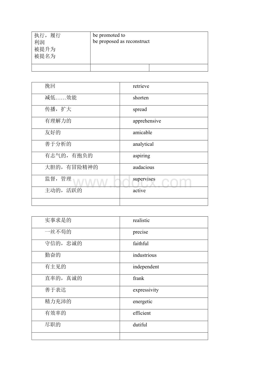 求职英文简历常用词汇Word版.docx_第3页