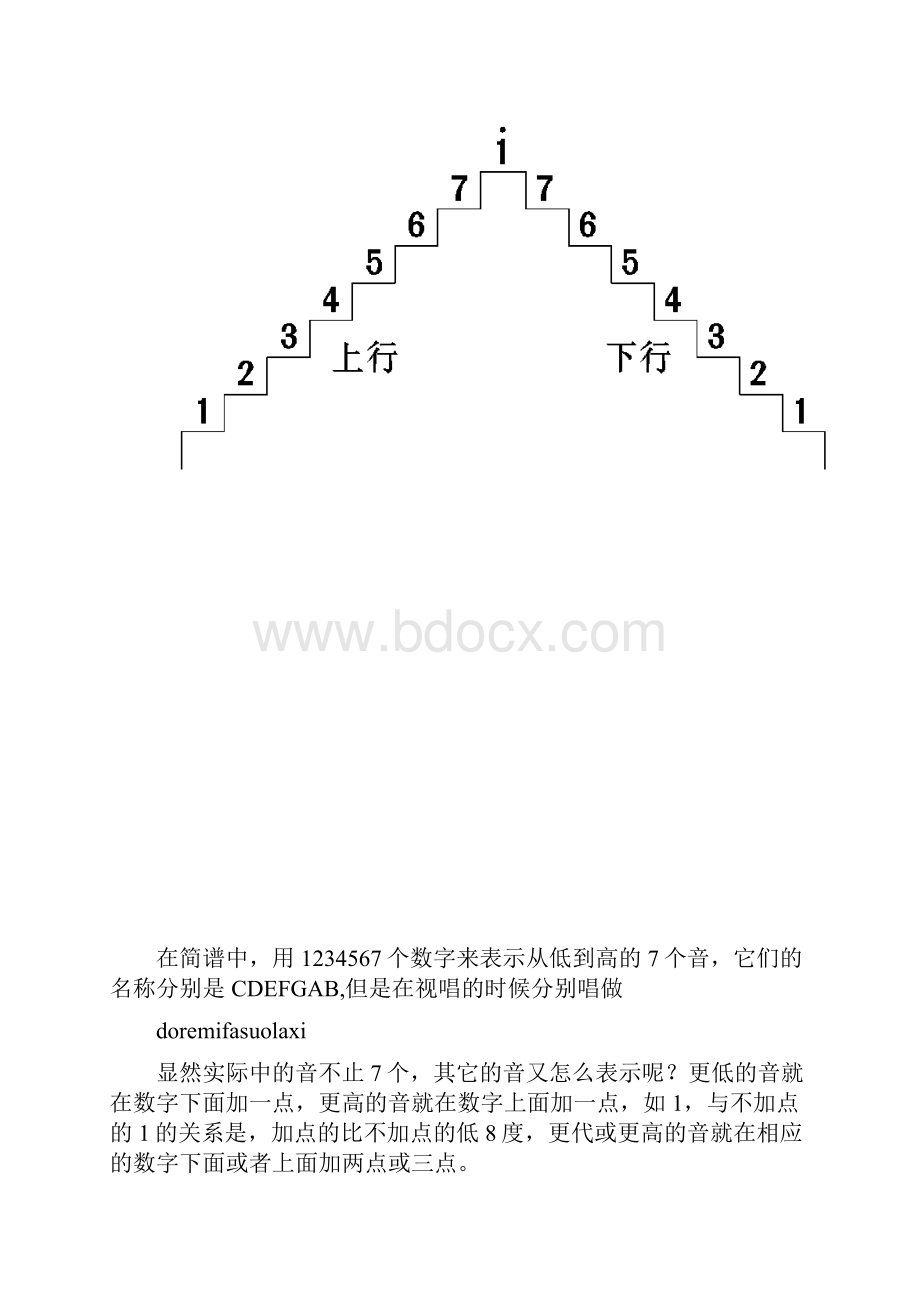 9A文视唱完全自学教程.docx_第2页