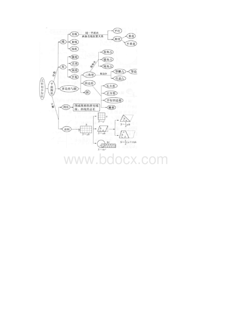 小学数学思维导图全.docx_第2页