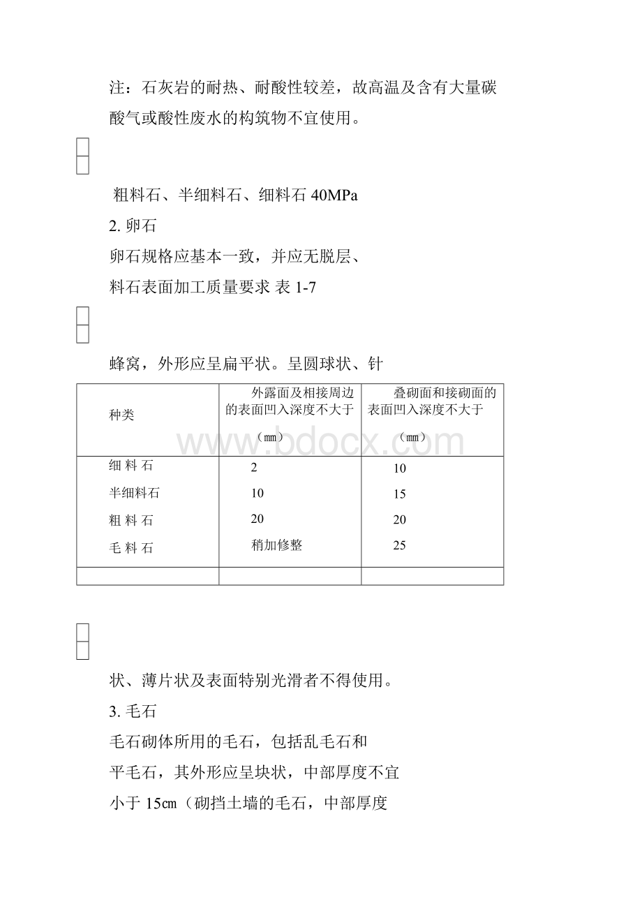 建筑用砂石质量技术指标Word格式.docx_第2页