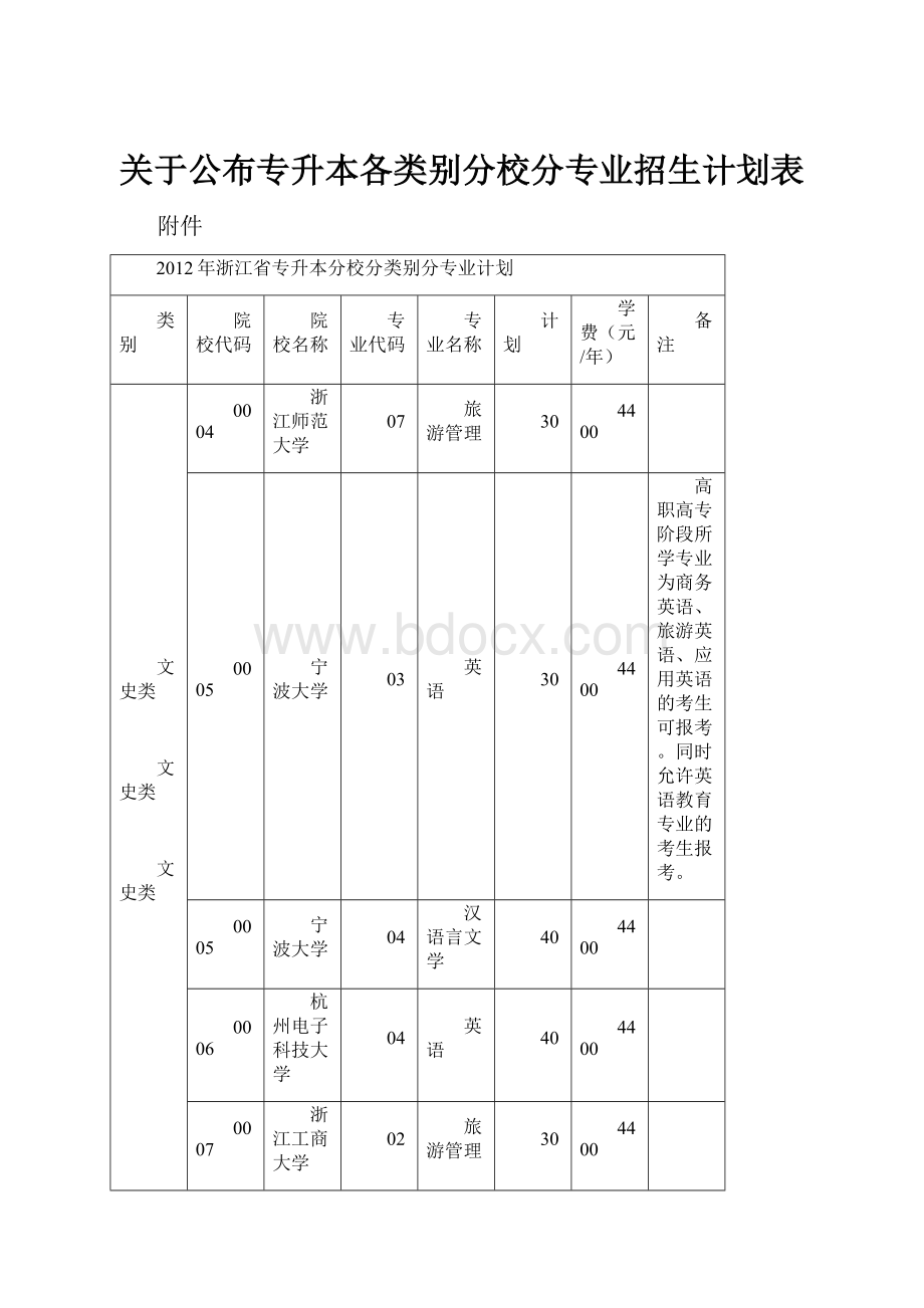 关于公布专升本各类别分校分专业招生计划表.docx