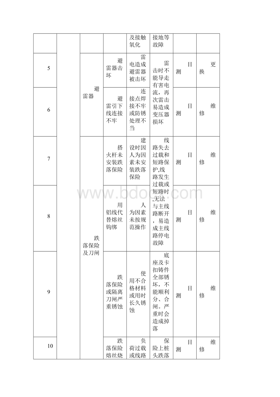 外市电隐患排查操作规程Word格式文档下载.docx_第3页