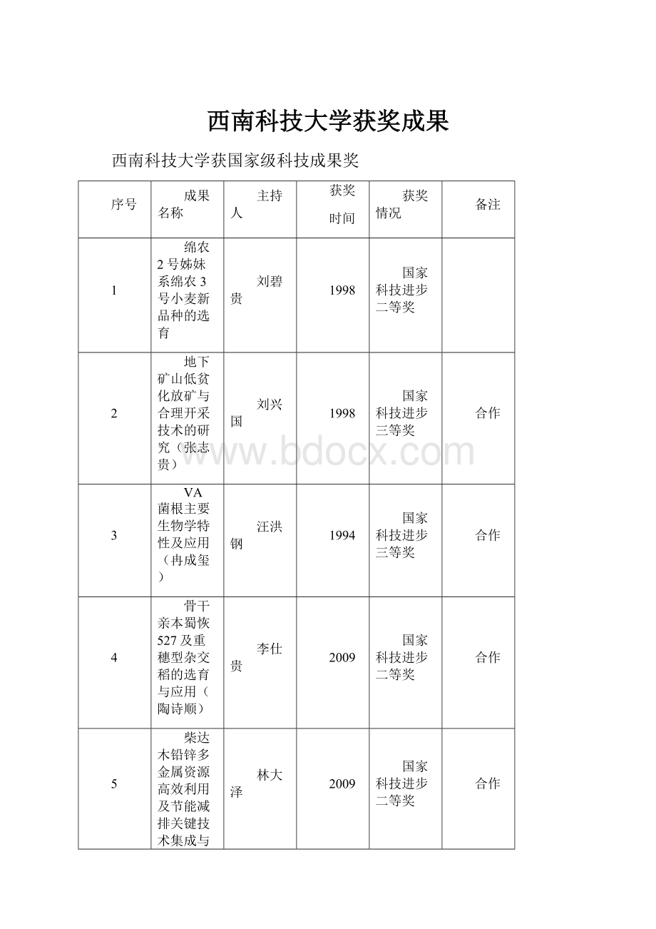 西南科技大学获奖成果Word文档下载推荐.docx