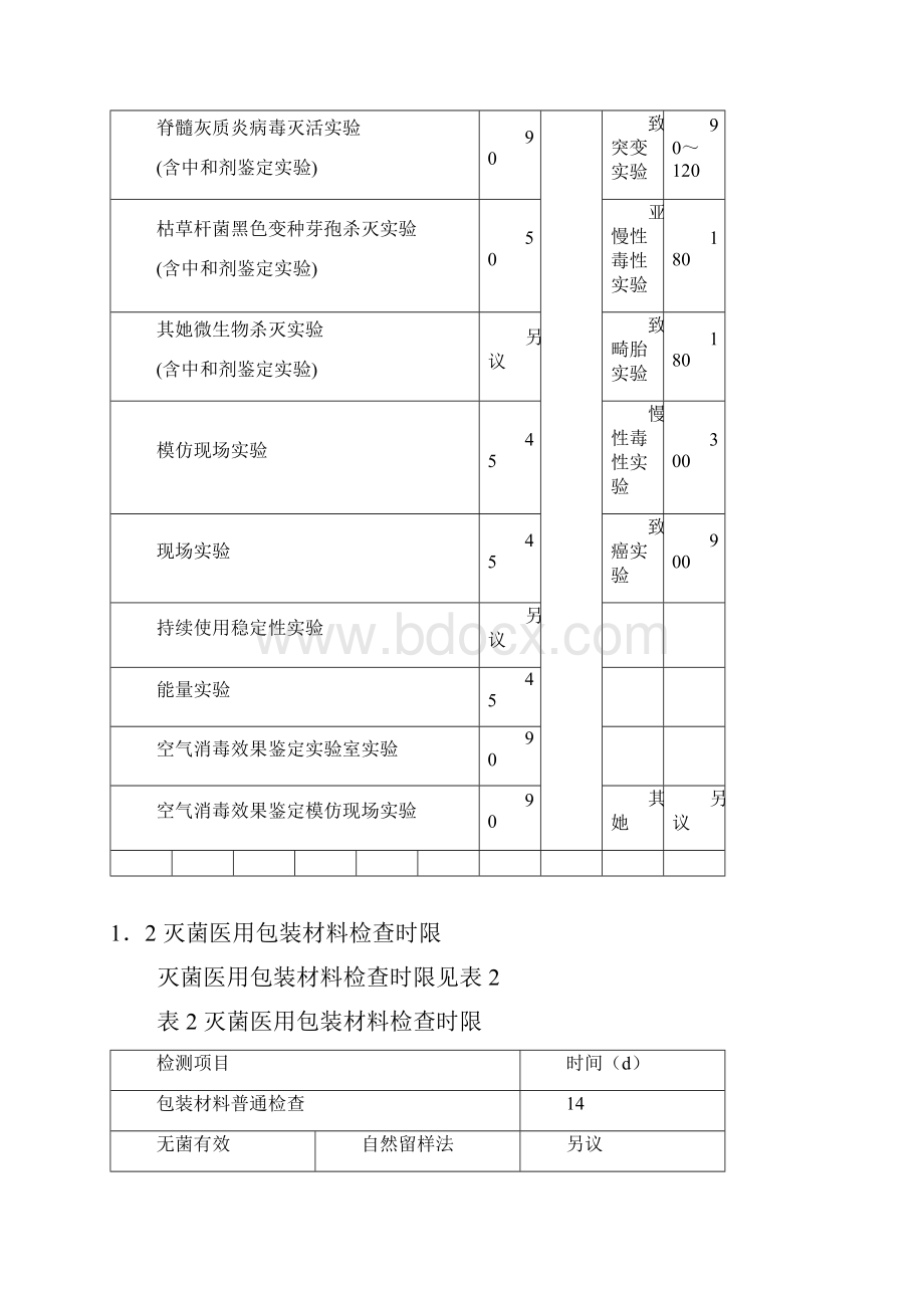 消毒产品检验标准规定Word文档下载推荐.docx_第3页