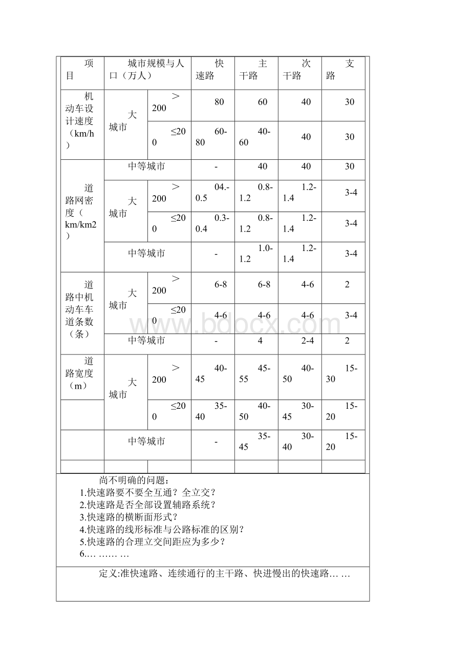 城市快速路.docx_第3页