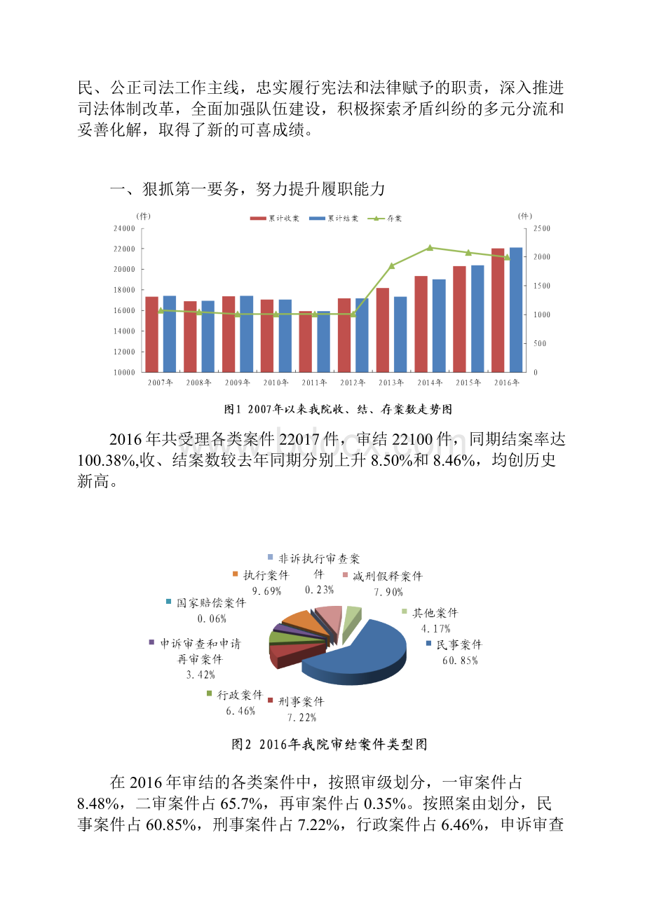 上海第二中级人民法院工作报告上海高级人民法院.docx_第2页