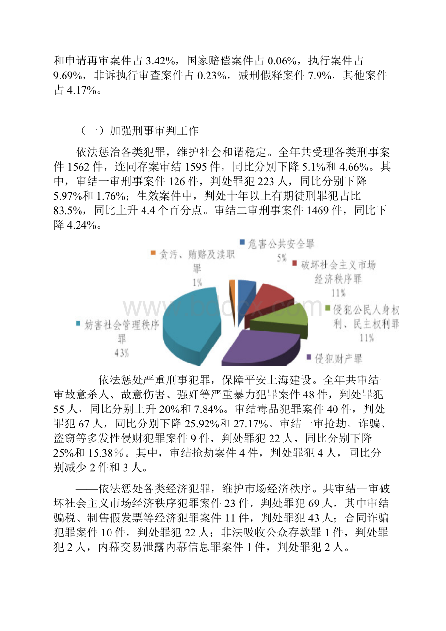 上海第二中级人民法院工作报告上海高级人民法院.docx_第3页
