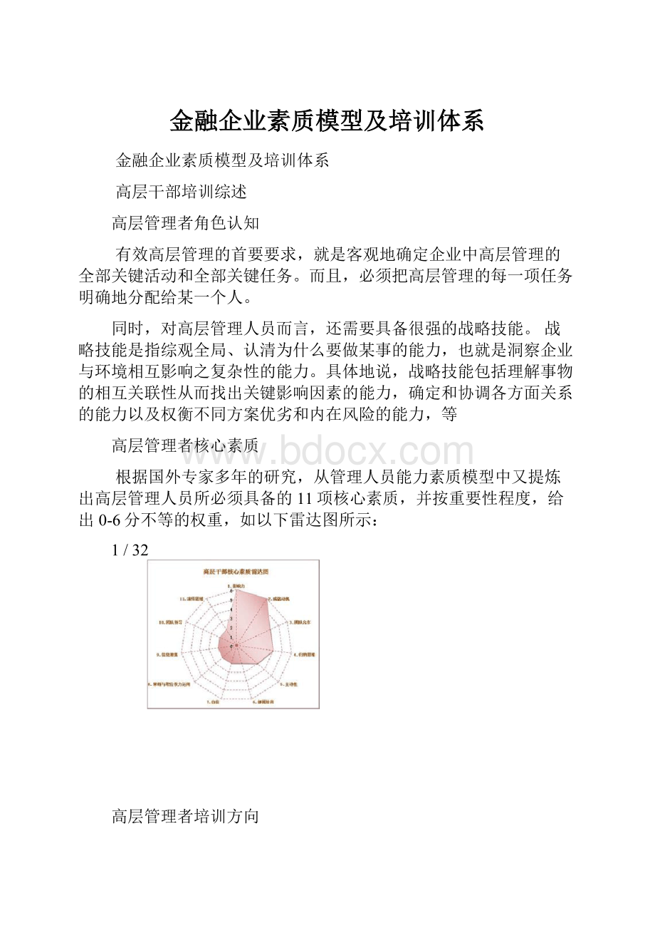 金融企业素质模型及培训体系.docx