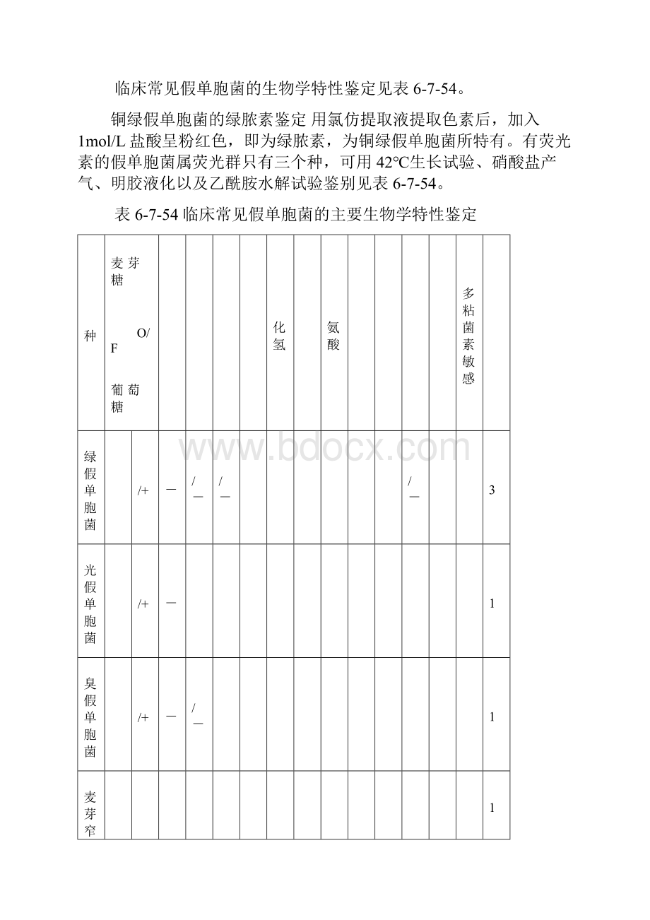 非发酵菌群docWord下载.docx_第3页