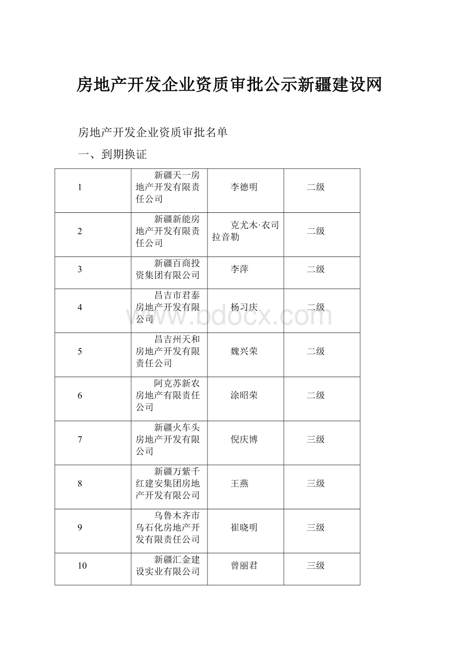 房地产开发企业资质审批公示新疆建设网.docx