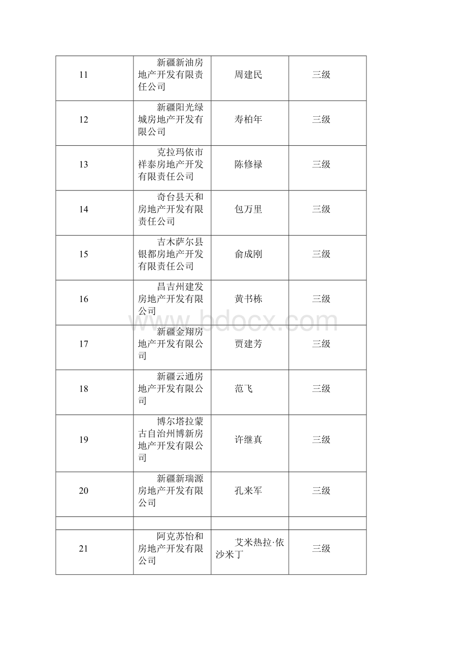 房地产开发企业资质审批公示新疆建设网.docx_第2页