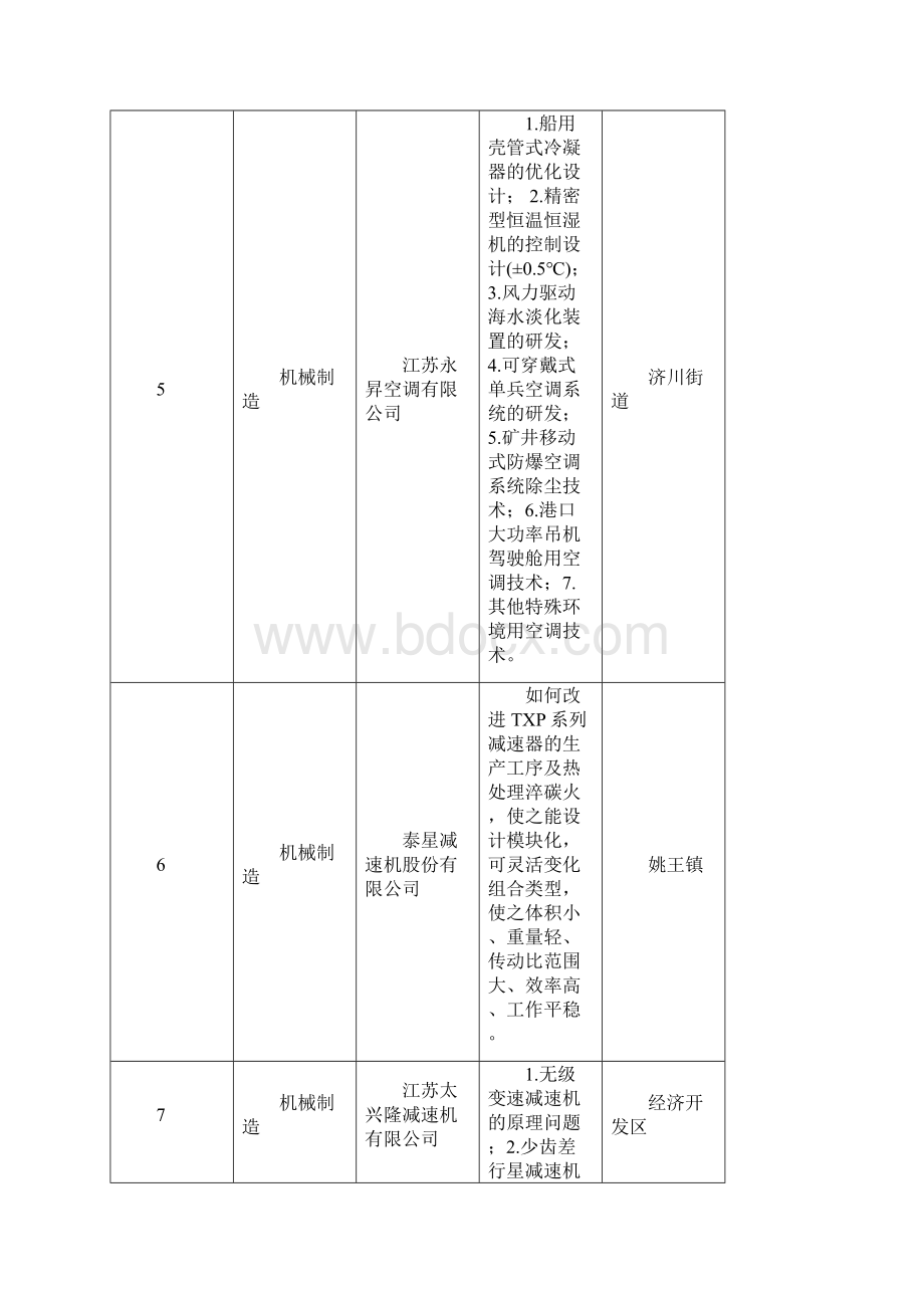 泰州企业技术难题和技术需求汇总Word格式文档下载.docx_第2页