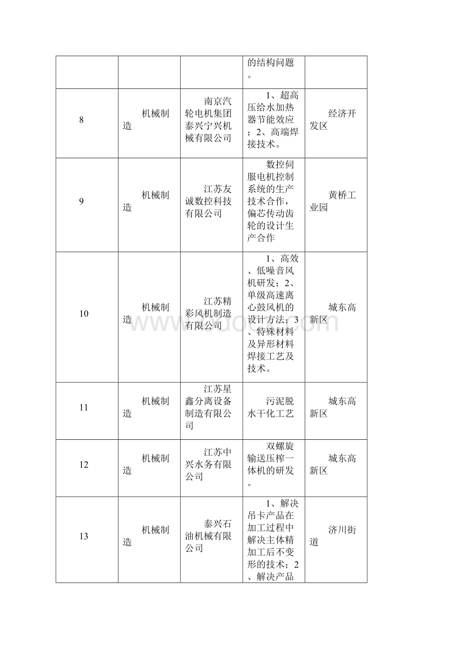 泰州企业技术难题和技术需求汇总Word格式文档下载.docx_第3页