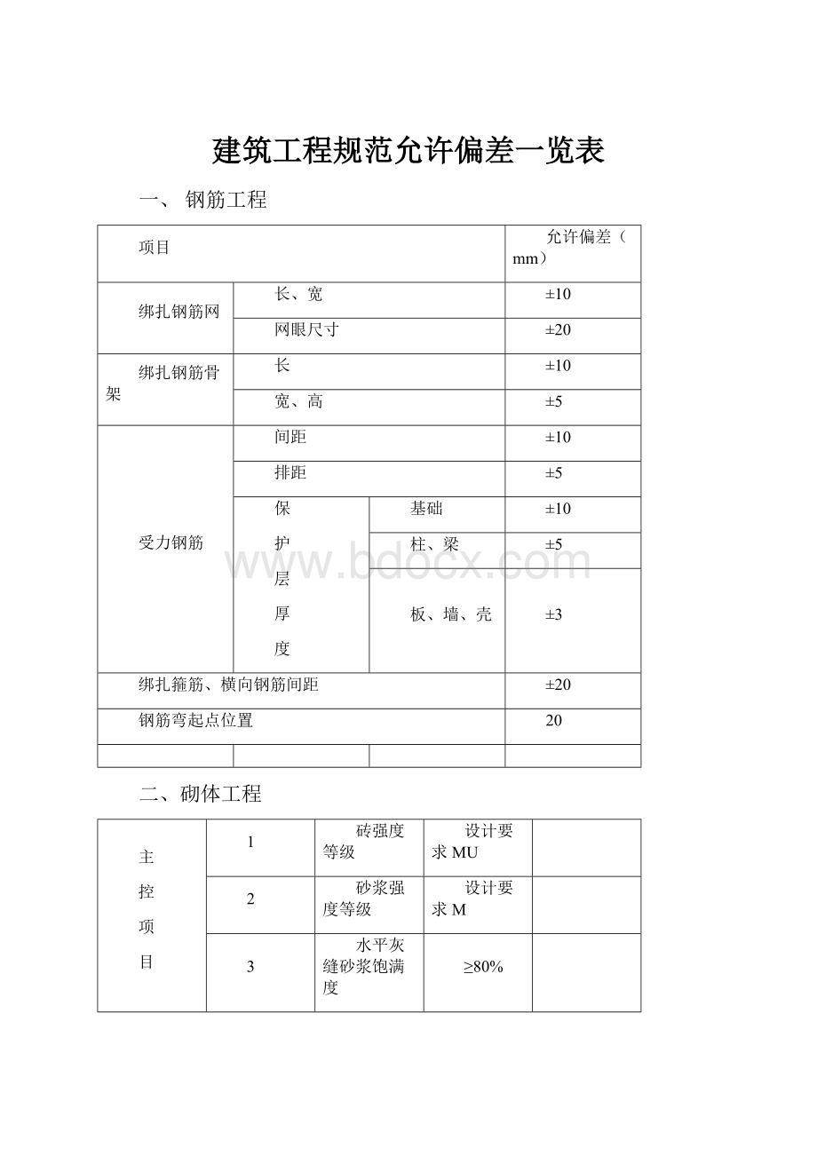 建筑工程规范允许偏差一览表.docx_第1页