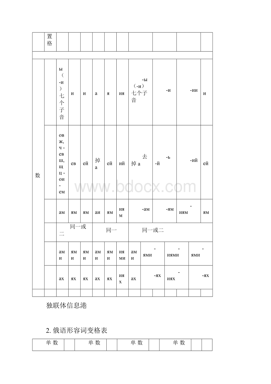 俄语基础语法DOC.docx_第2页