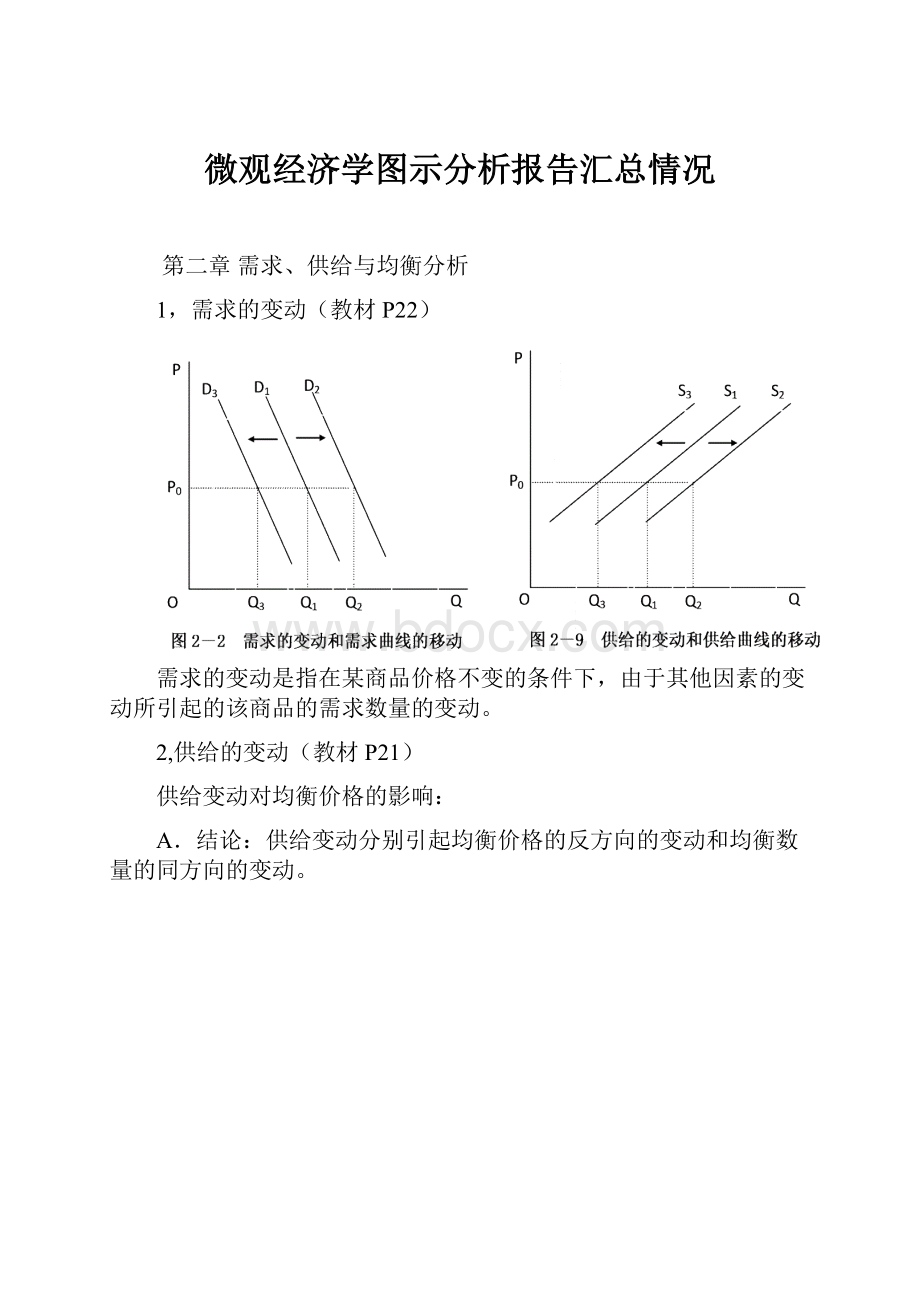 微观经济学图示分析报告汇总情况Word文档格式.docx