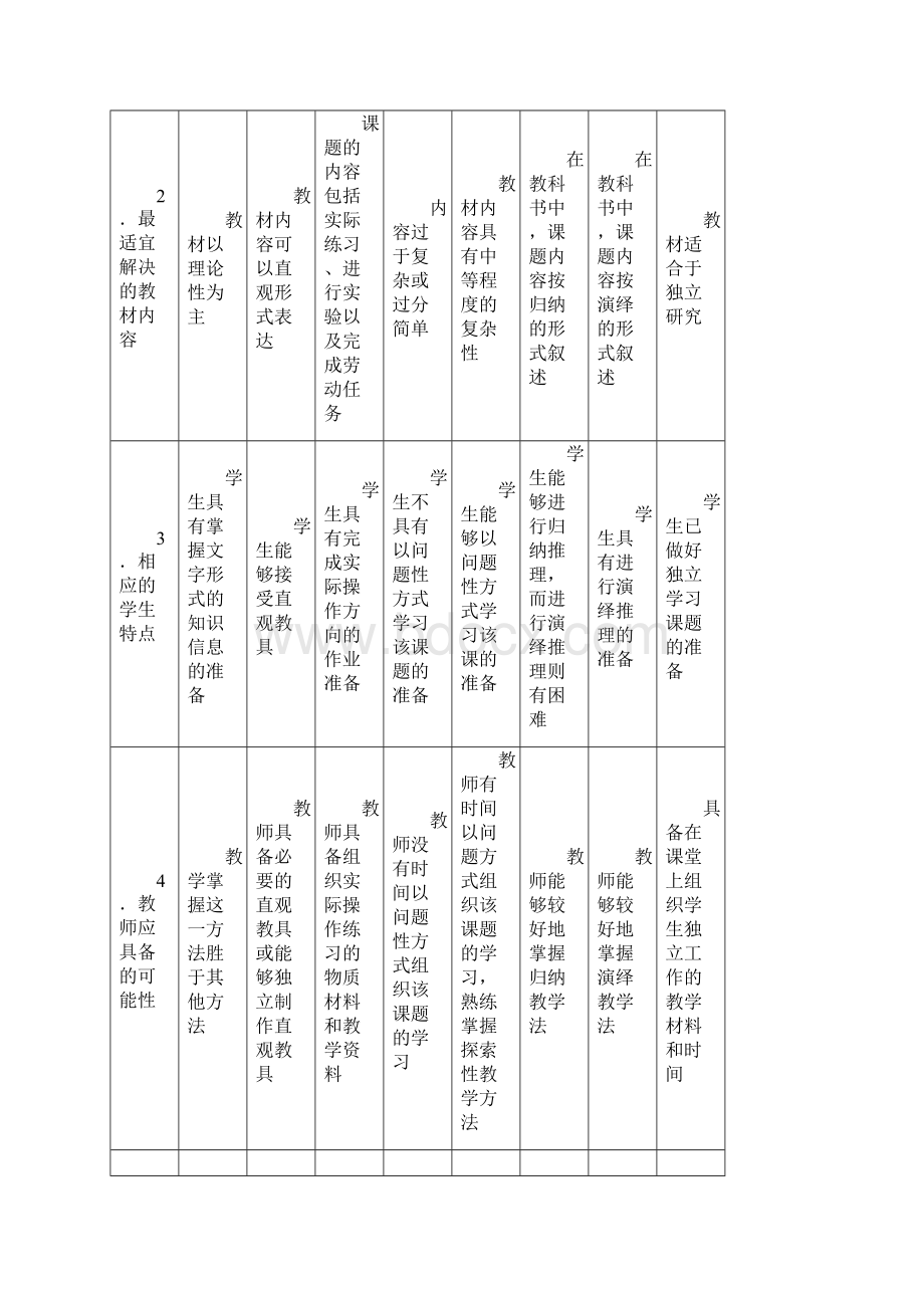 课堂教学方法的选择.docx_第3页