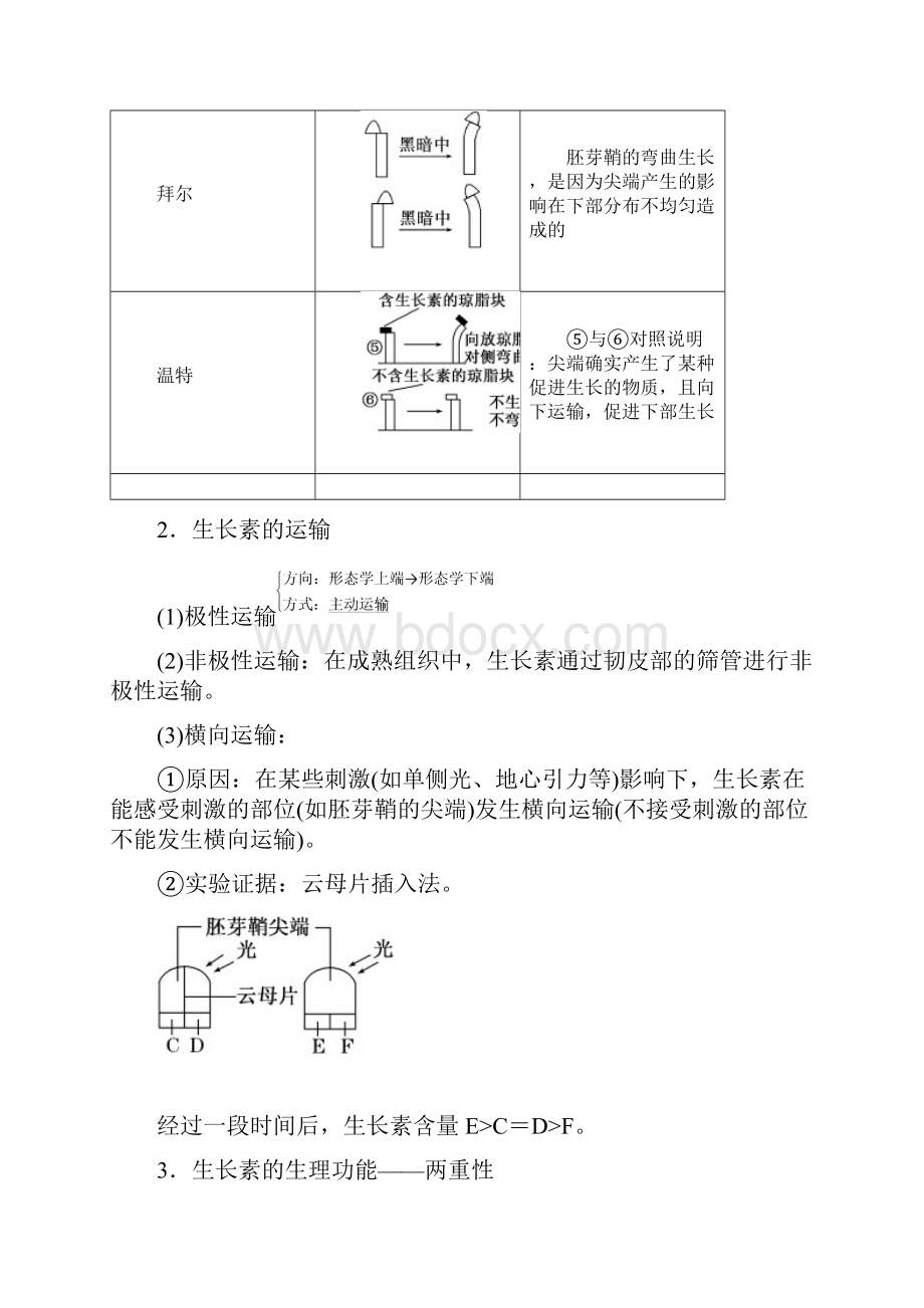 专题10植物的激素调节教学案解析版.docx_第2页