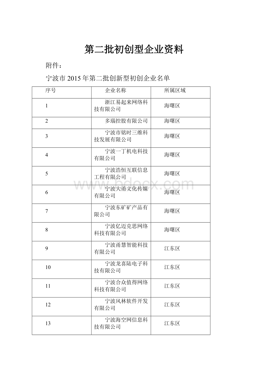 第二批初创型企业资料.docx_第1页