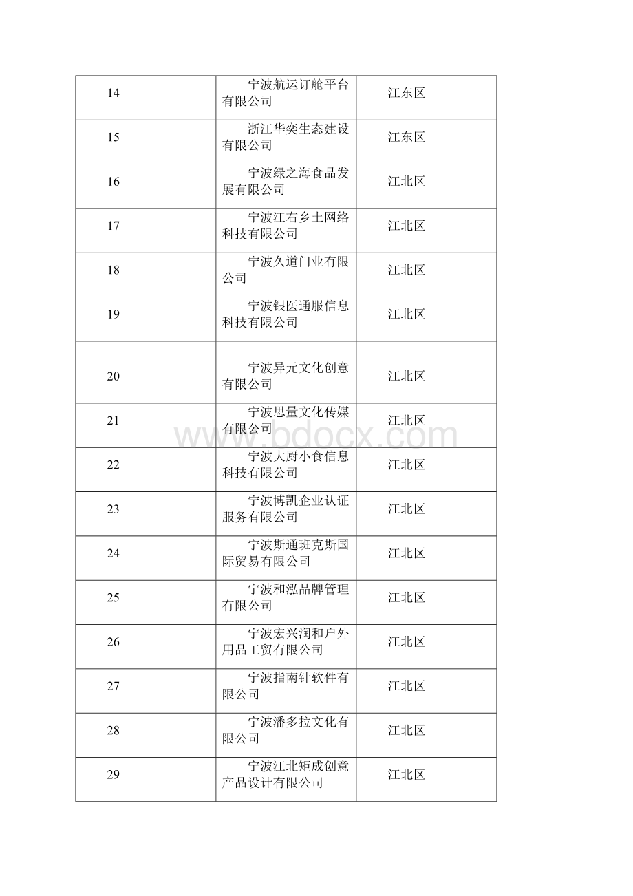 第二批初创型企业资料.docx_第2页