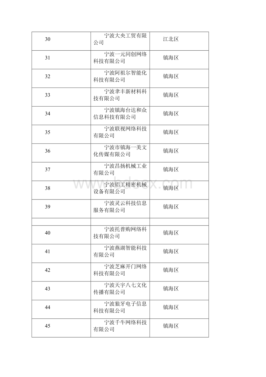 第二批初创型企业资料.docx_第3页