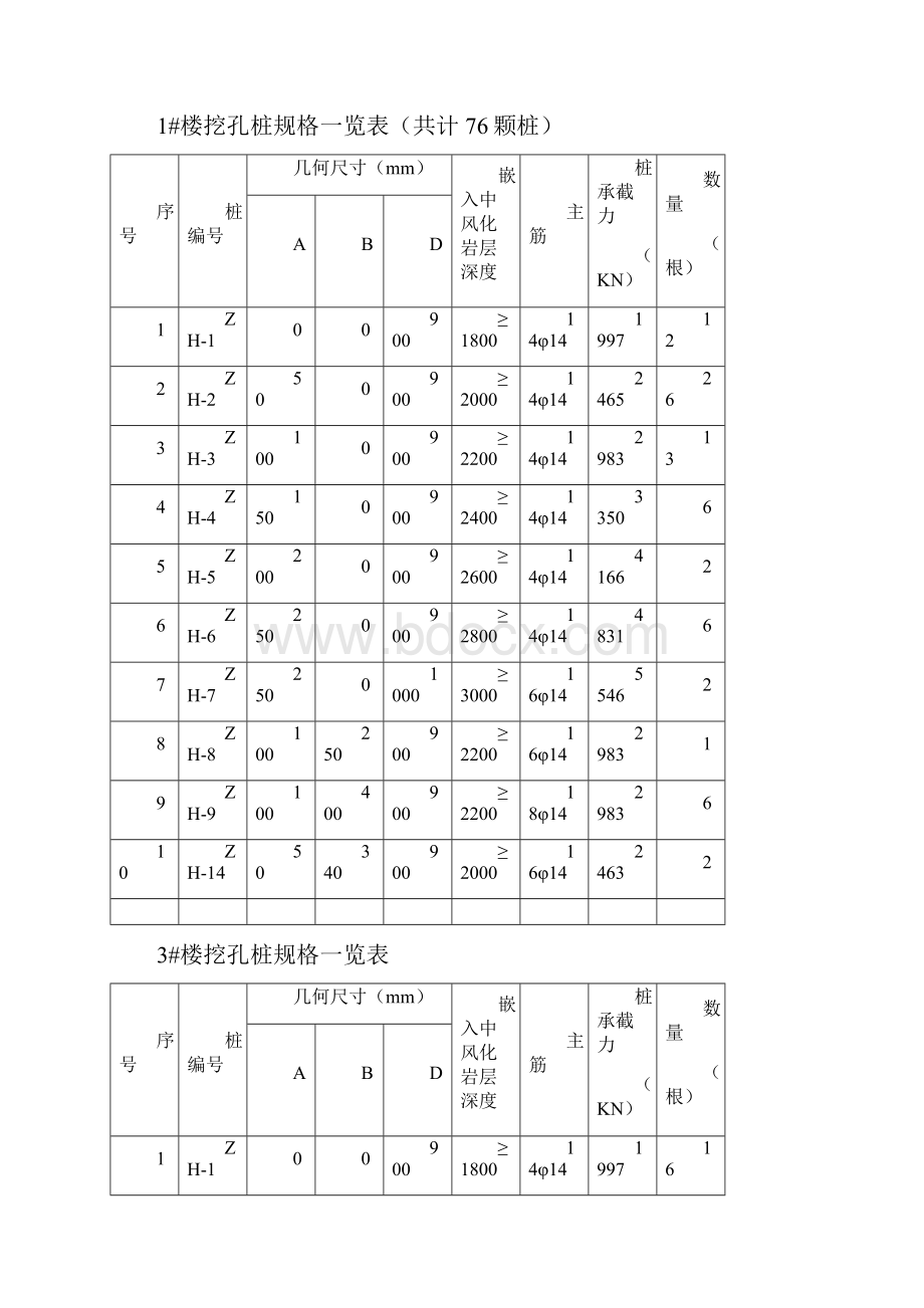 农转非安置小区基础工程施工方案.docx_第2页