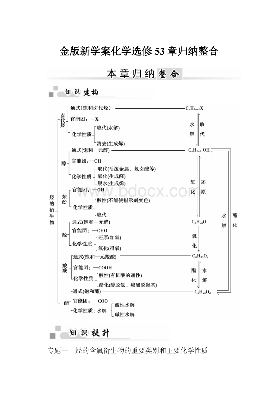 金版新学案化学选修53章归纳整合.docx_第1页