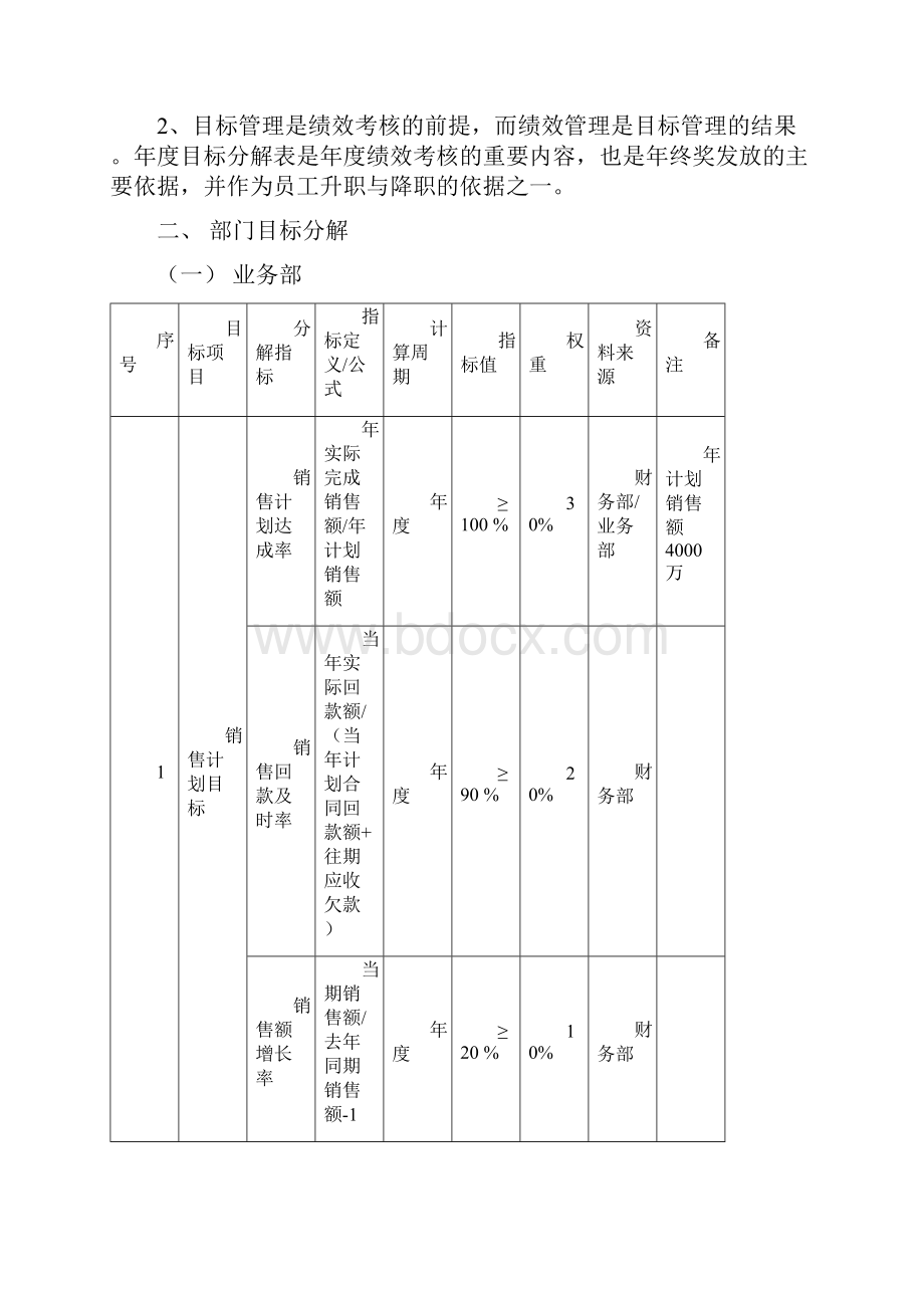 目标分解表.docx_第2页