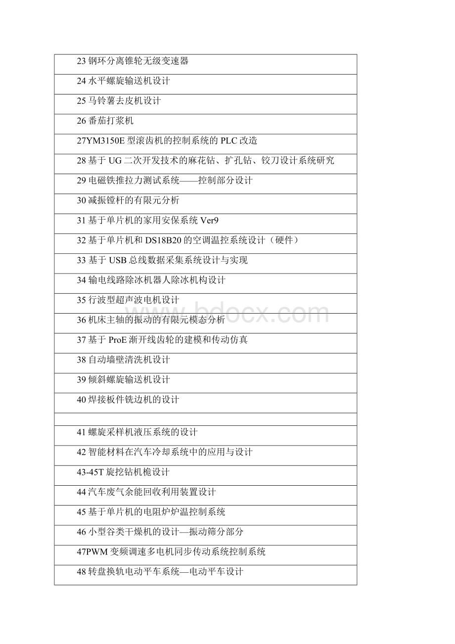 机械专业毕业设计题目大全3600课题解读.docx_第2页