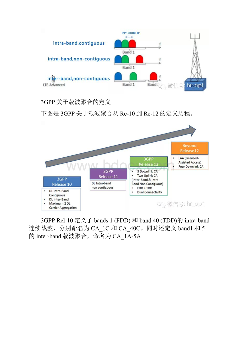 LTE的载波聚合技术CA讲解学习.docx_第3页