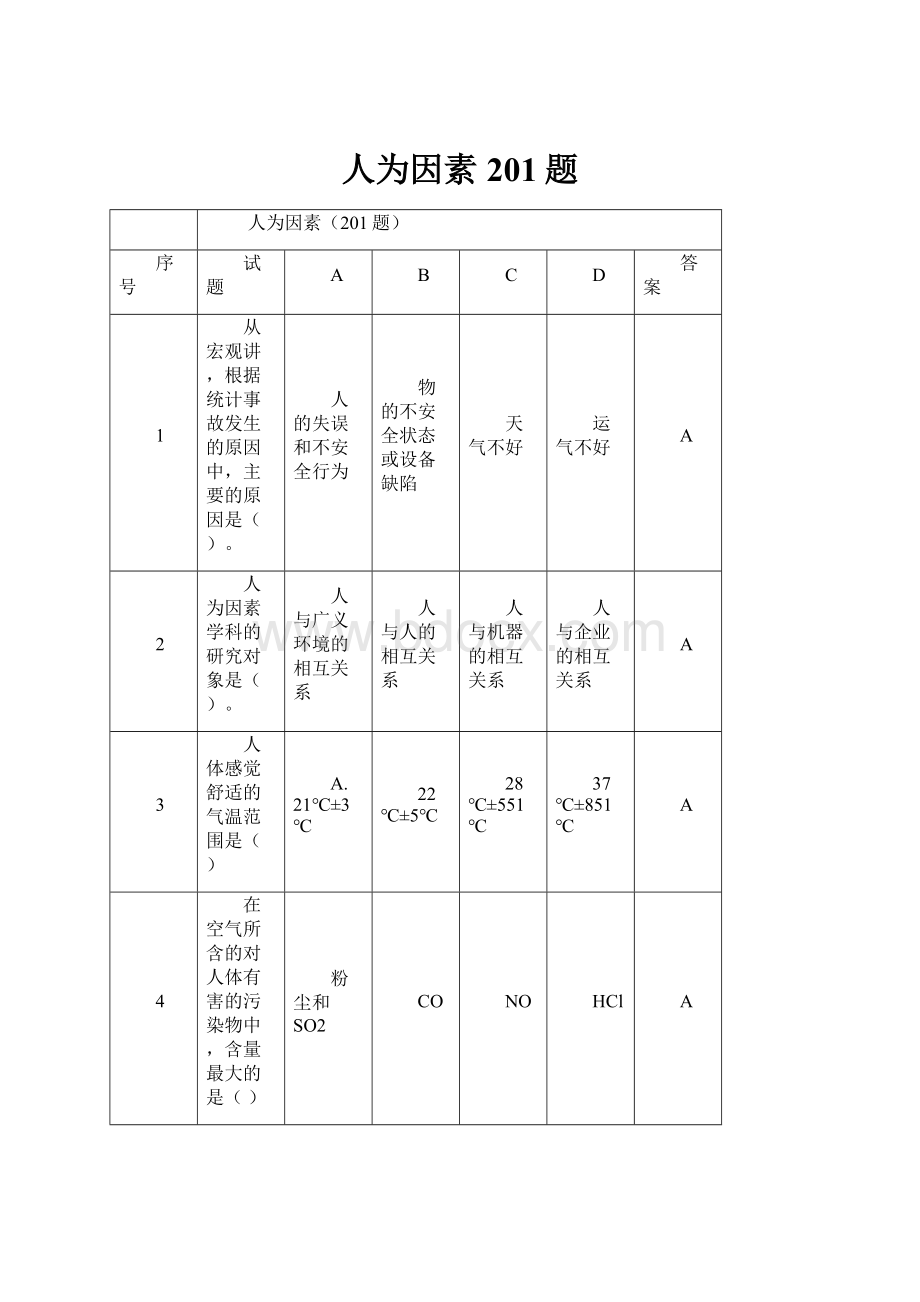 人为因素201题.docx