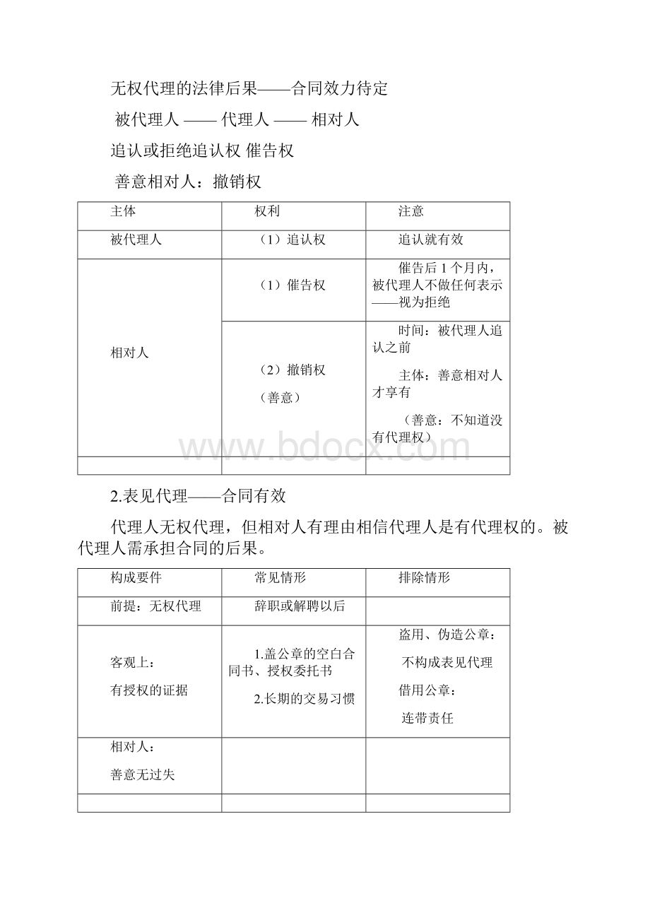 欣悦版经济法考试秘籍汇总Word格式文档下载.docx_第3页