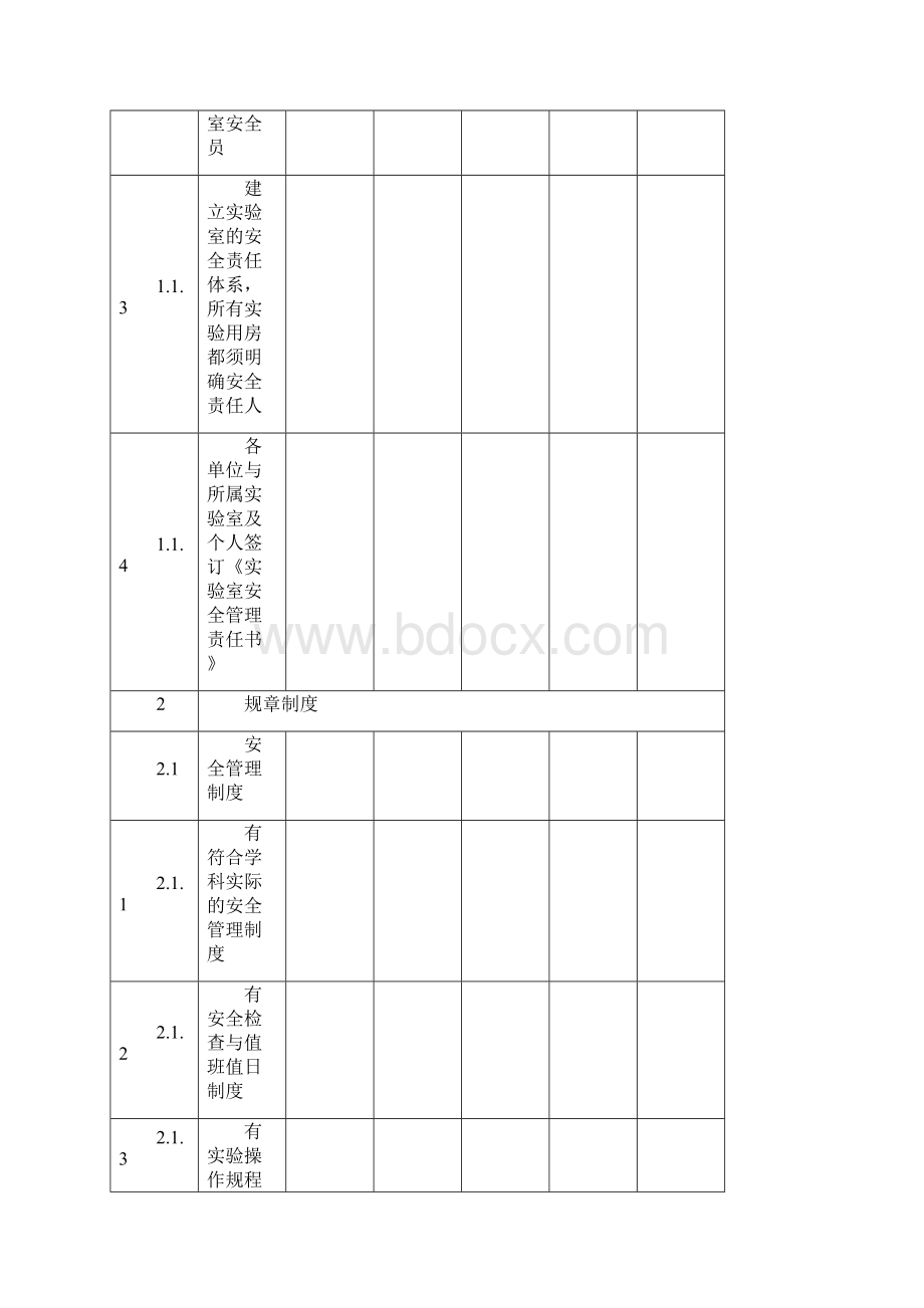 实验室安全专项检查项目表Word格式.docx_第2页