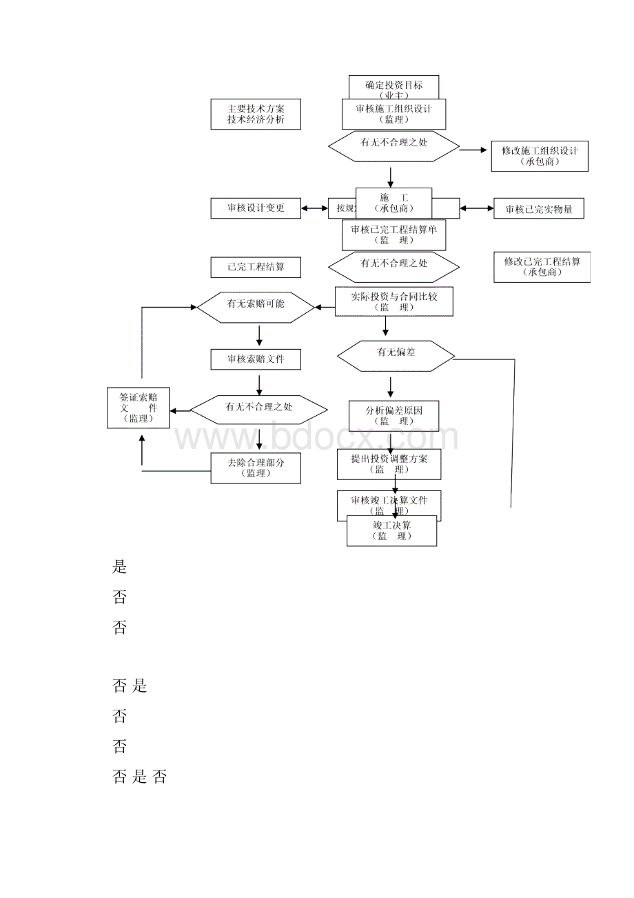 投标方案简单版.docx_第3页