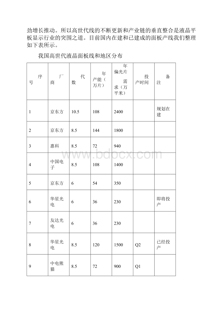 电子行业的产业链和经营模式之欧阳组创编.docx_第3页