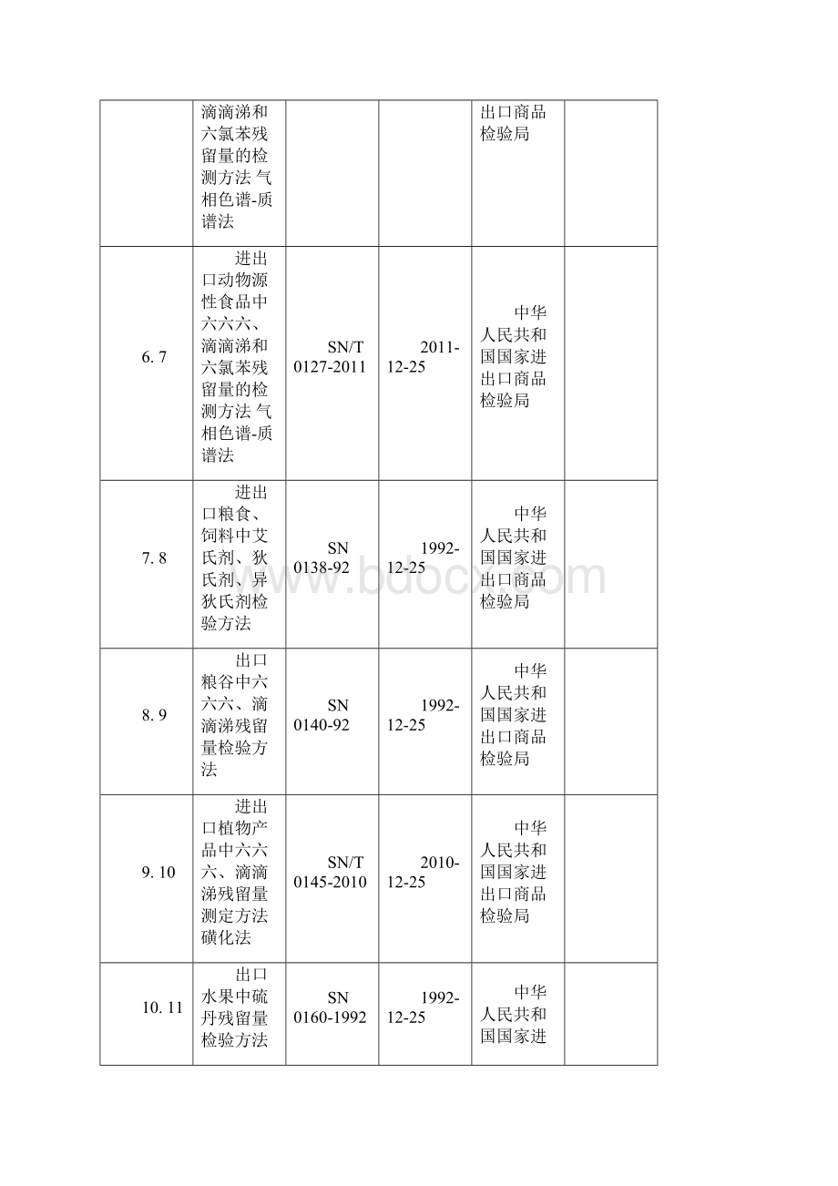 出入境食品检测中心检验方法一览表Word文档格式.docx_第2页