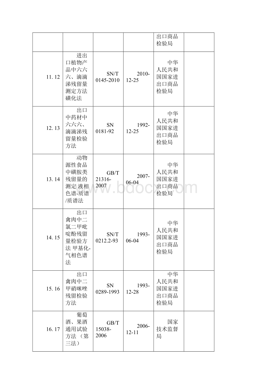 出入境食品检测中心检验方法一览表Word文档格式.docx_第3页